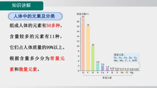 课题1 化学与人体健康 课件(共43张PPT)2024-2025学年人教版九年级化学下册