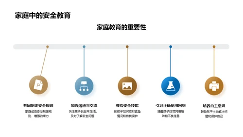 初一生涯安全指南