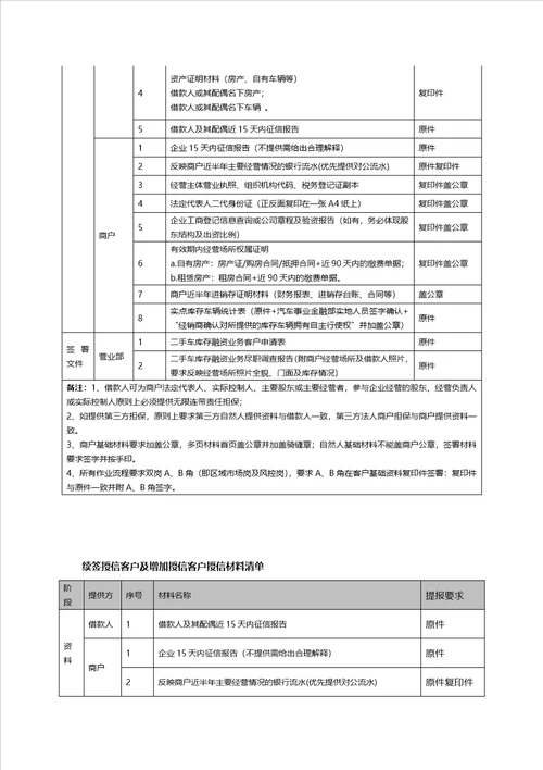 汽车金融产品手册