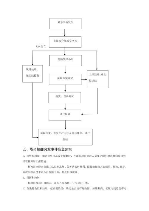 综合标准施工塔吊使用应急专题预案.docx