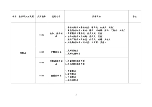 32类食品分类目录.docx