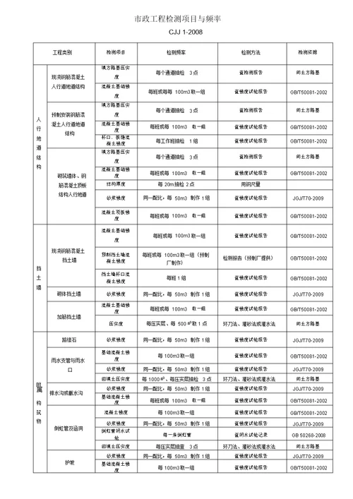 市政工程检测项目与频率汇总表