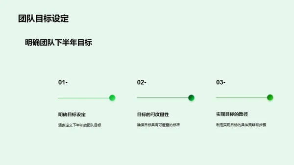 医疗保健团队半年回顾与展望