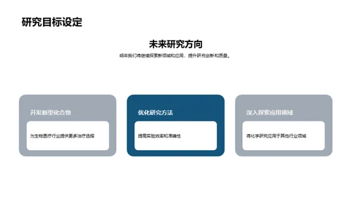 生物医疗化学研究总结