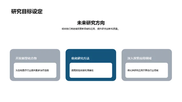 生物医疗化学研究总结