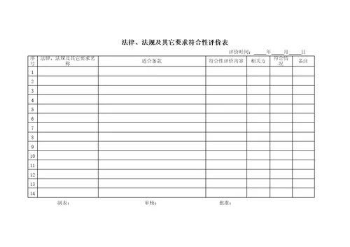 法律法规符合性评价管理规定