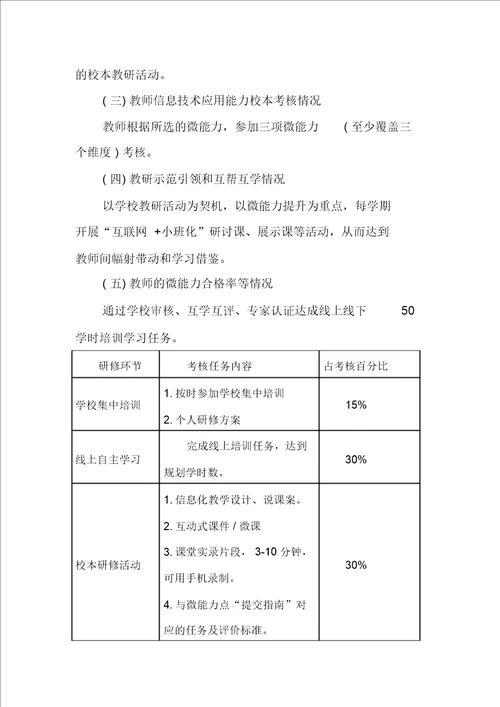 中心小学教师教师信息技术提升2.0考核方案