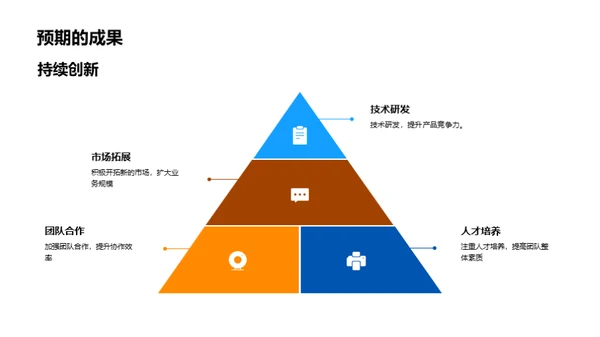 团队力量解析