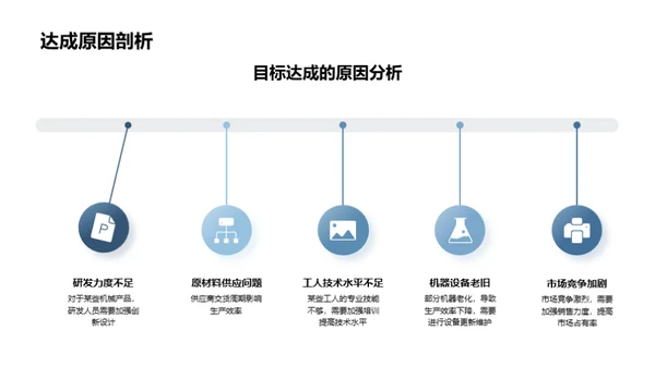 机械生产全链路解析