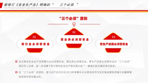 新《安全生产法》解读通用PPT课件
