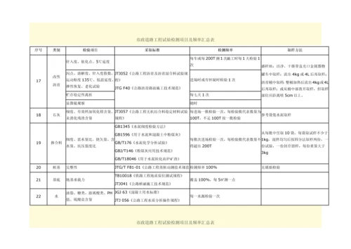 市政道路综合项目工程试验检测综合项目及频率汇总表.docx