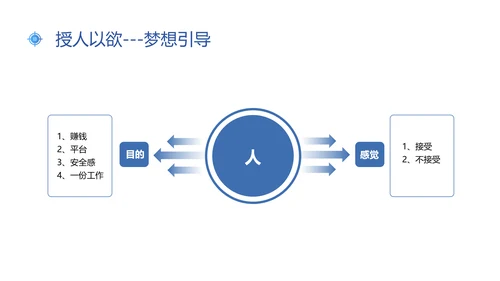 蓝色插画风新常态下人才的培养与保留人才管理人才培养ppt