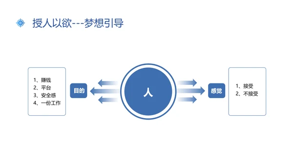 蓝色插画风新常态下人才的培养与保留人才管理人才培养ppt