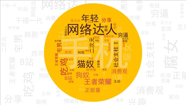 黄色简约底层逻辑思维PPT