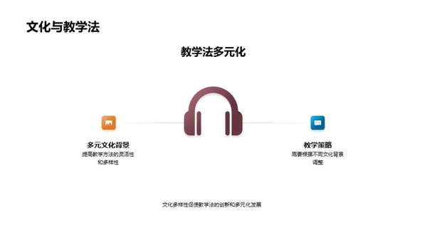 教育学演变与未来