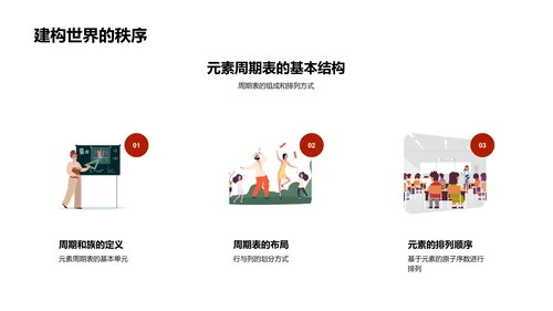 周期表解读课