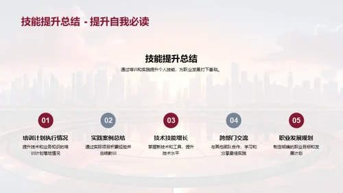 创新驱动，挑战未来