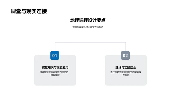 高中地理教学创新PPT模板