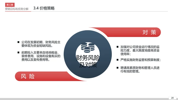 商业营销市场销售工作总结计划PPT模板