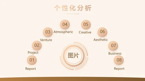 高端大气金融项目深度分析工作总结汇报PPT