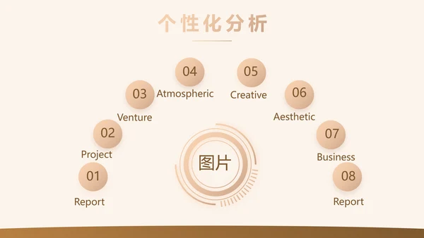 高端大气金融项目深度分析工作总结汇报PPT