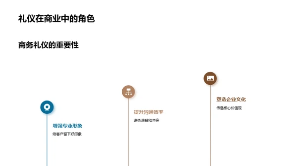 网络会议商务礼仪解析