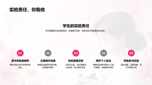 科学实验学习报告PPT模板