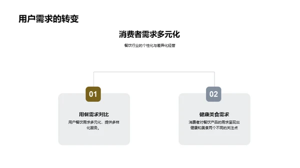 餐饮行业双十二全策略