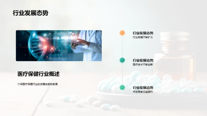 医疗保健行业全解析