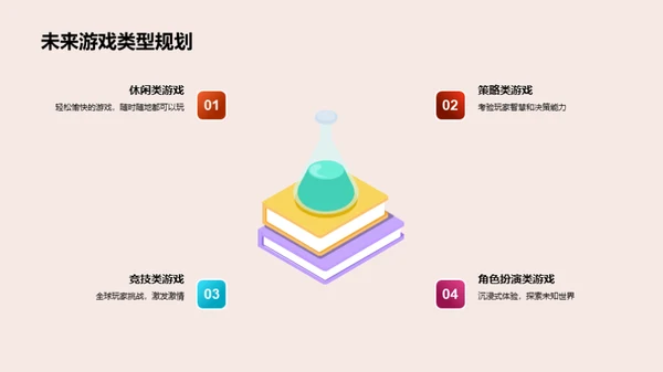 打破旧境：游戏部门跨年发展述