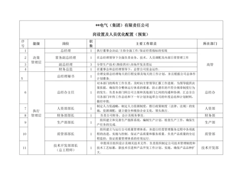 某大型集团公司岗位整合整治与人员优化配置策划预案.docx