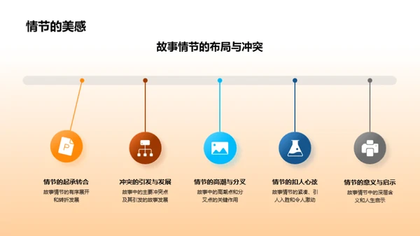 美学在文学中的启示