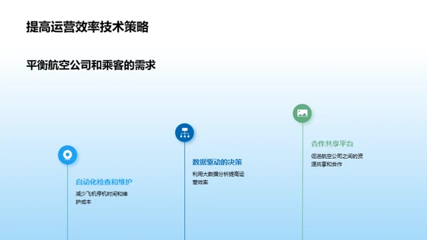 塑造未来的航空梦想