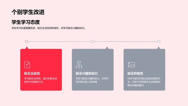 四年级学习总结报告PPT模板