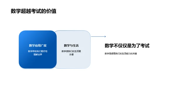 数学 在生活中的奥秘