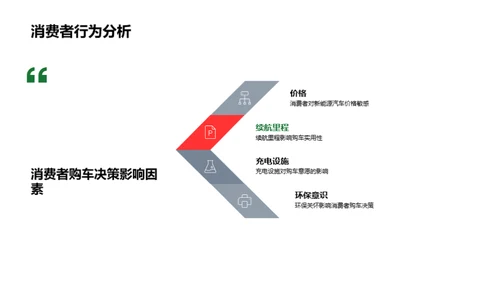 新能源汽车电商新篇章