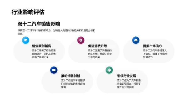 汽车销售双十二策略PPT模板