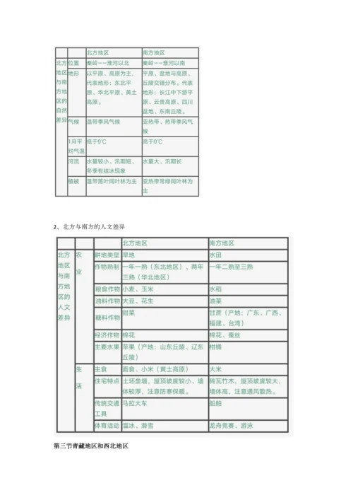 2023年地理八年级下册知识点总结.docx