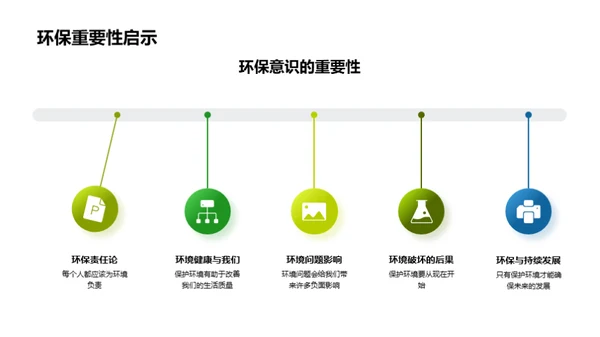 探索环保实践