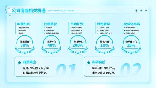 蓝色弥散风高效物流的项目开发报告ppt模板
