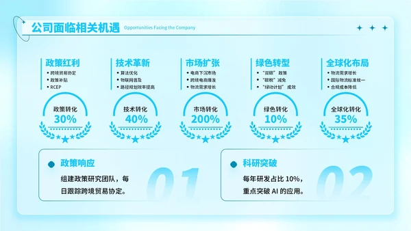 蓝色弥散风高效物流的项目开发报告ppt模板