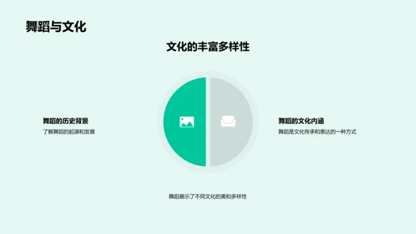 舞蹈课程教学报告PPT模板