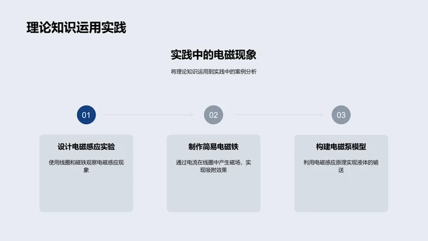 高中电磁学讲解PPT模板