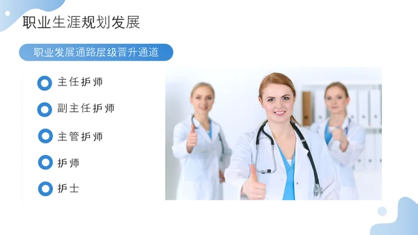 护士职业生涯规划方案PPT模板