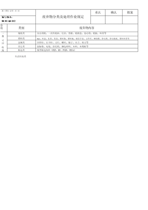 企业废弃物分类及处理作业规定
