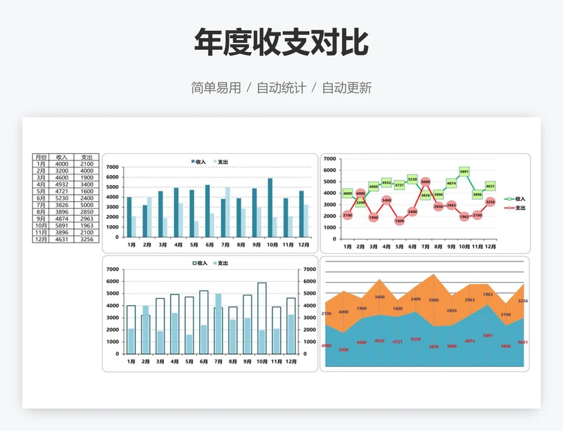 年度收支对比