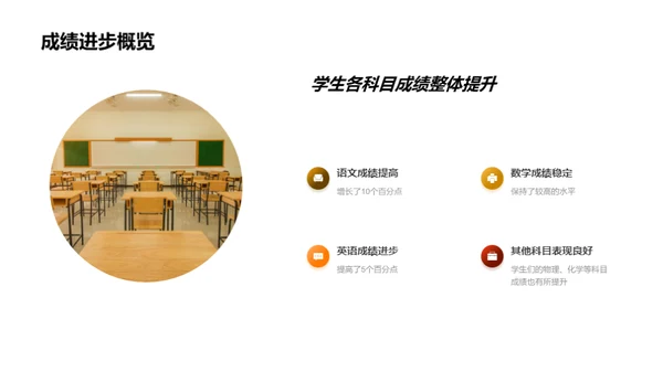 学期教学成就概览