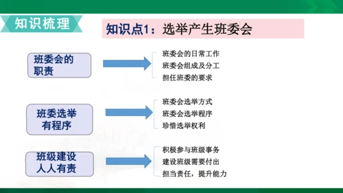 统编版道德与法治5年级上册第2单元我们是班级的主人复习课件