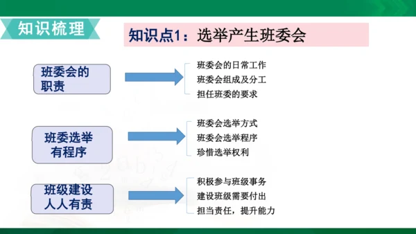 统编版道德与法治5年级上册第2单元我们是班级的主人复习课件