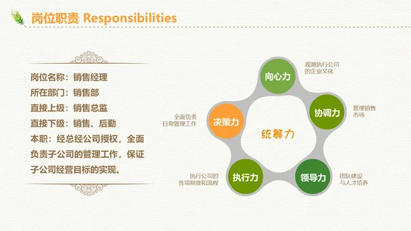 绿色清新招聘简历通用PPT模板
